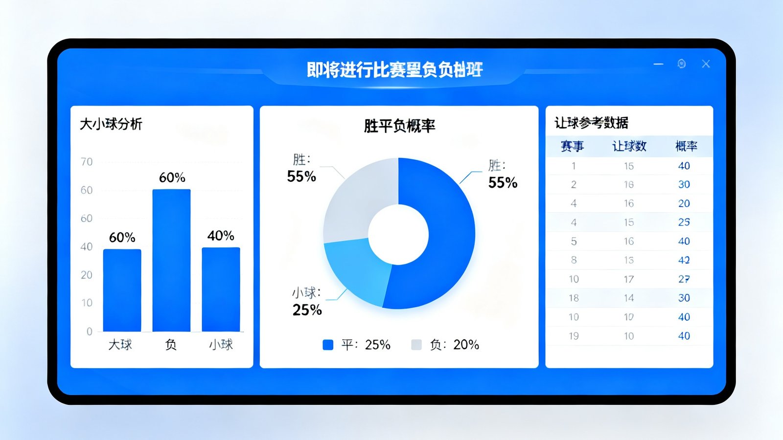 看个球数据预测功能界面，展示即将进行的比赛胜平负概率饼图、大小球分析柱状图以及让球参考数据表格，配色专业清晰